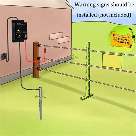 electric fence box setup|basic electric fence setup.